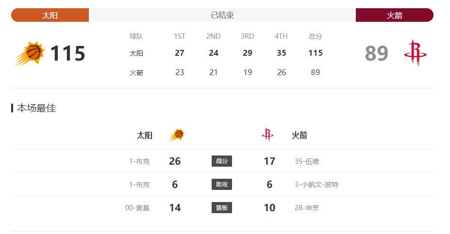 艾薇儿身穿性感比基尼冲浪戏水，腹部平坦击破怀孕传闻，同时也击破了艾薇儿再传婚变的绯闻。